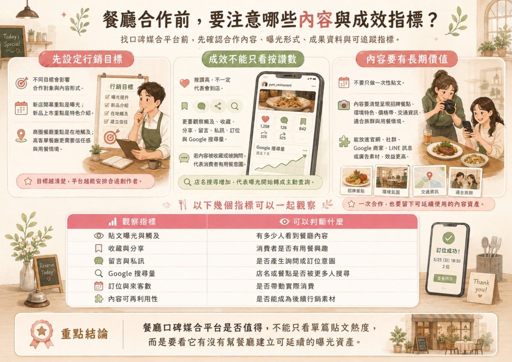 餐廳找口碑媒合平台