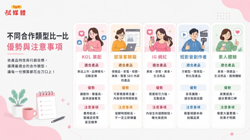 產品業配費用