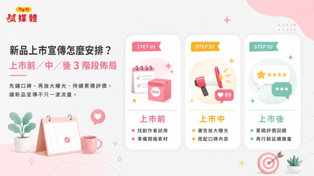 新品上市宣傳