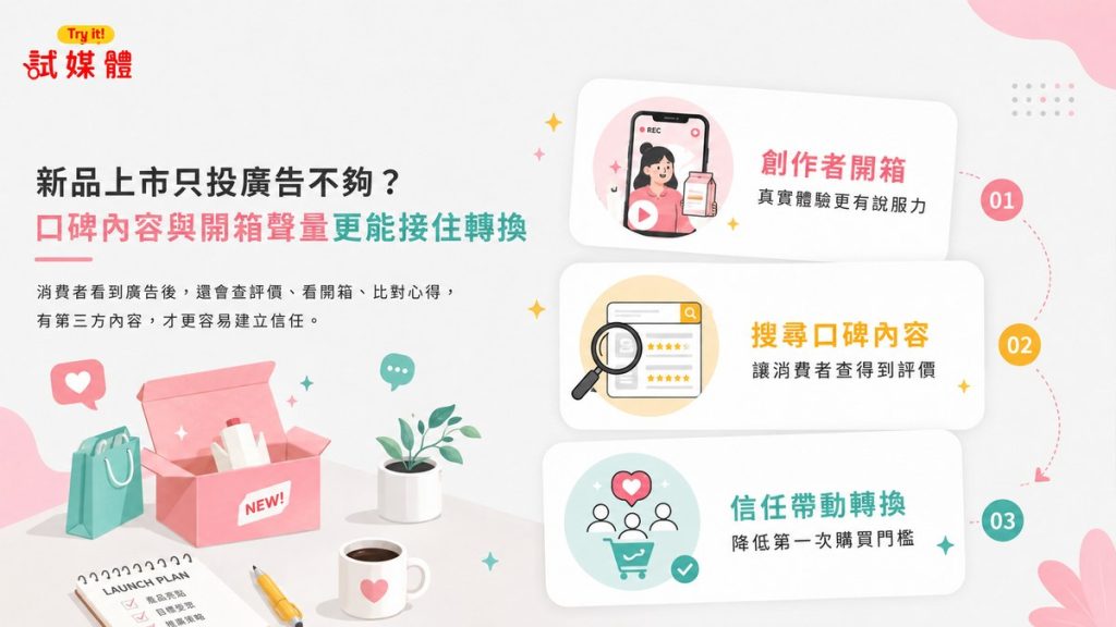新品上市宣傳