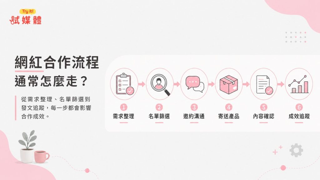 產品找網紅合作