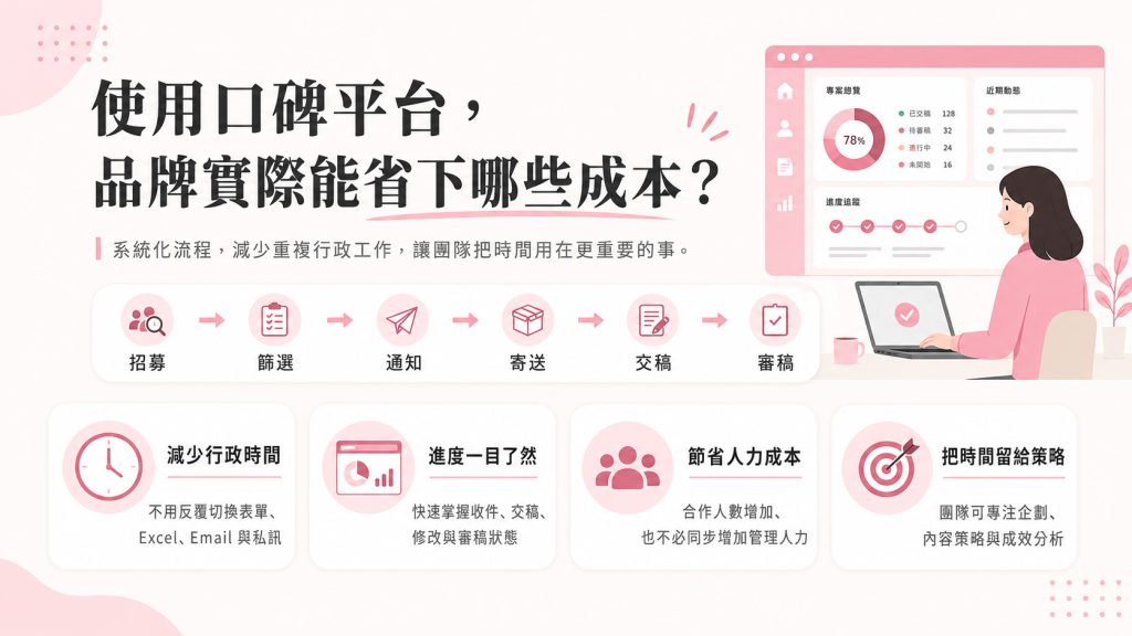試用募集