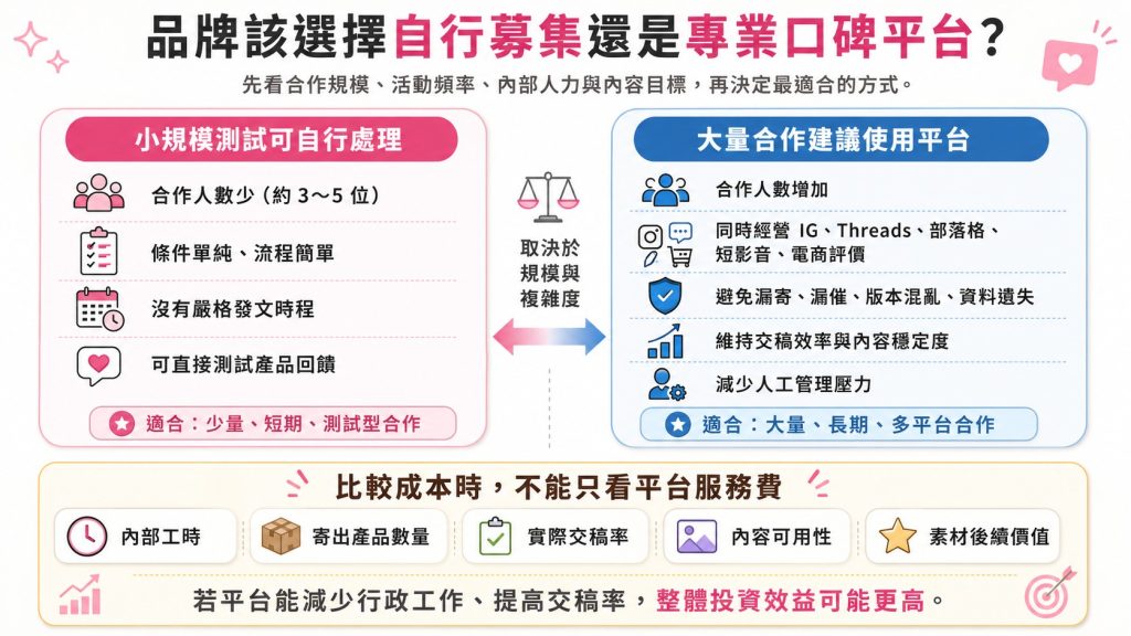試用募集