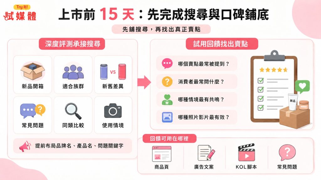 新品上市行銷