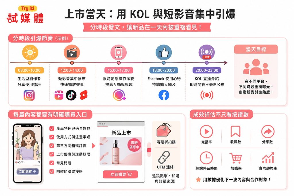 新品上市行銷