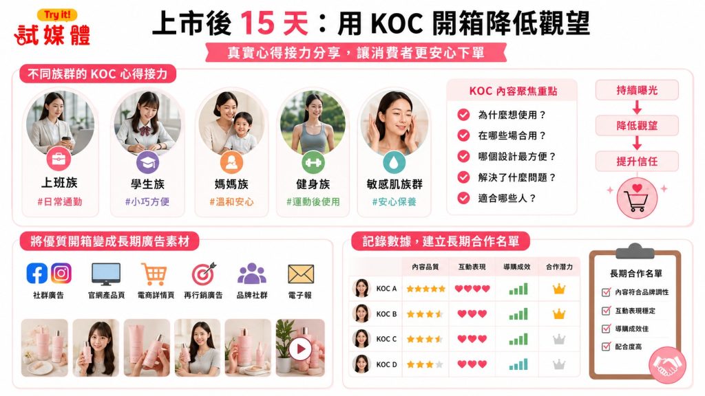 新品上市行銷