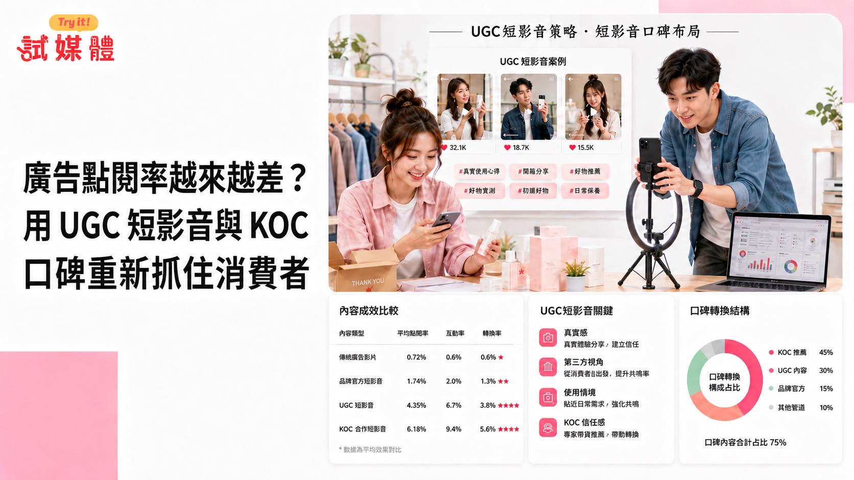 UGC 短影音