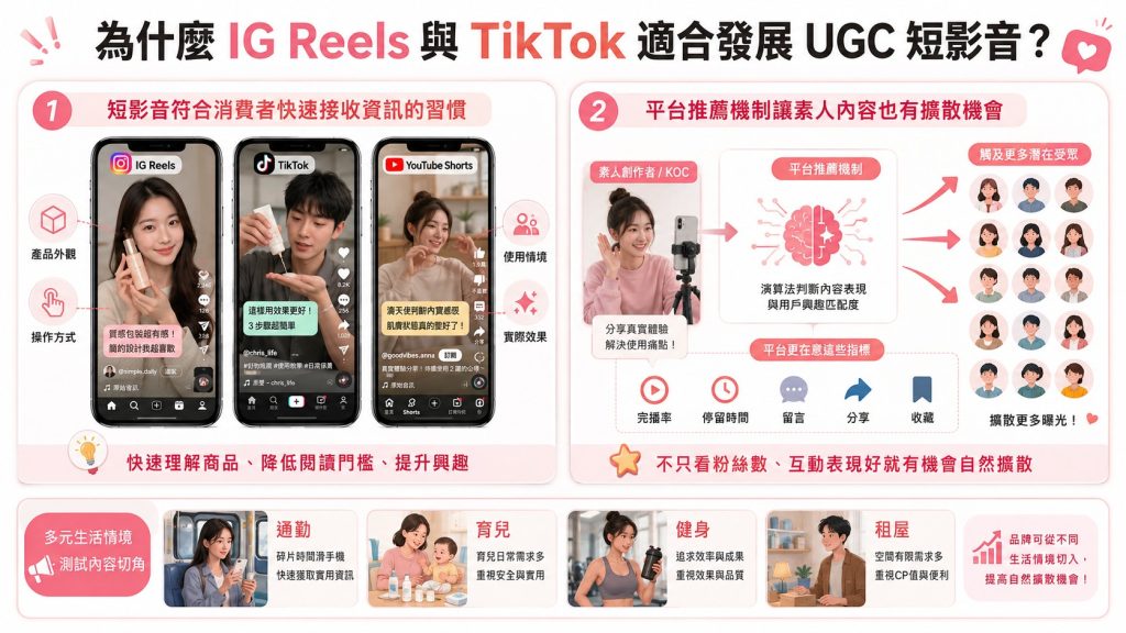 UGC 短影音