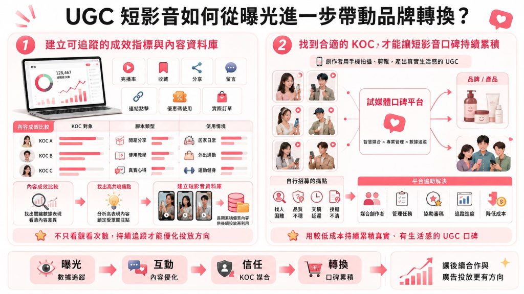 UGC 短影音