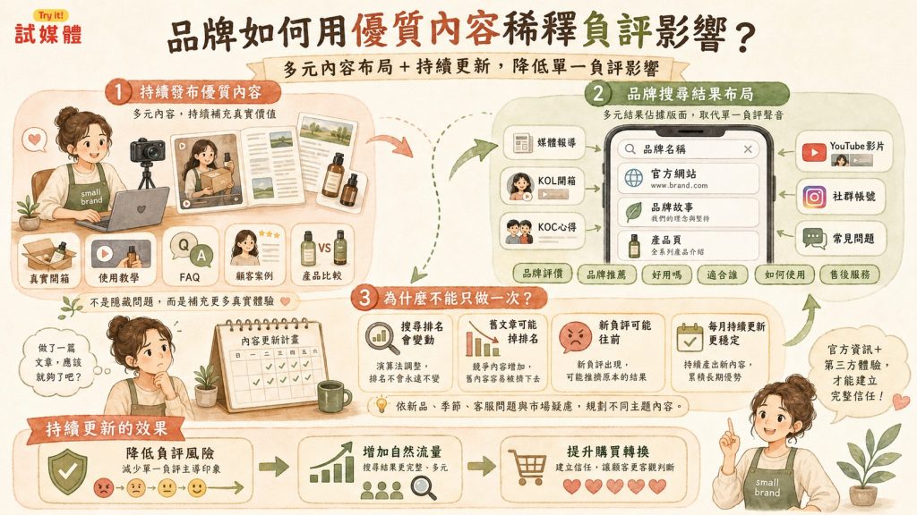 品牌負評處理