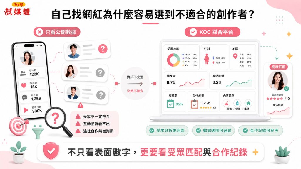 自己找網紅