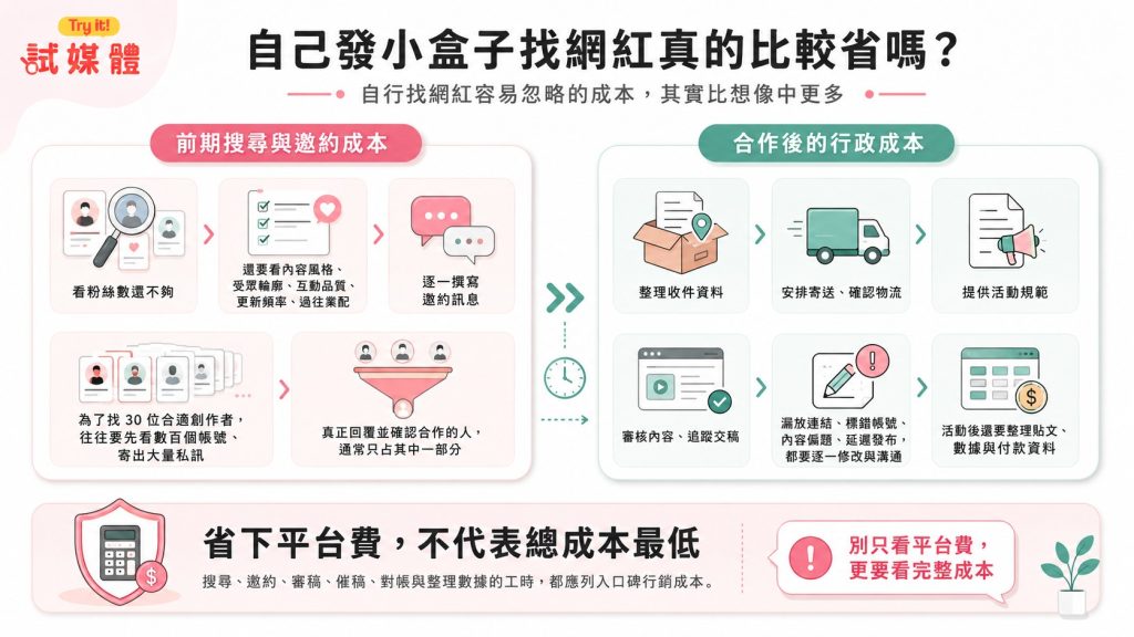 自己找網紅